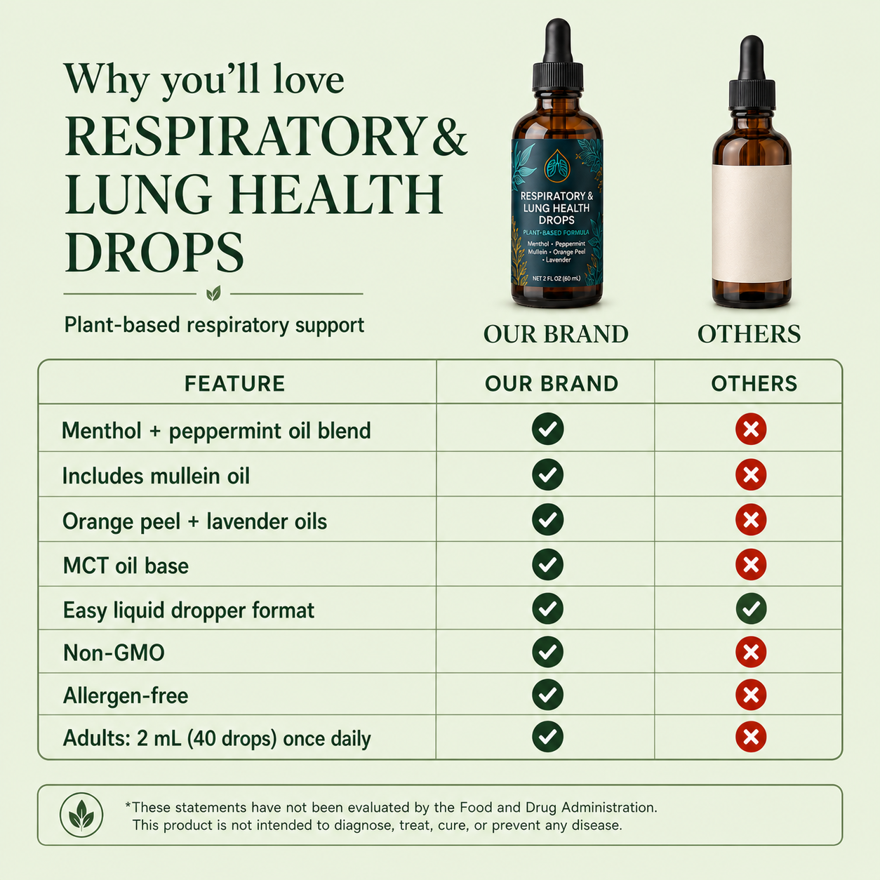 Purrify™ Respiratory & Lung Health Drops