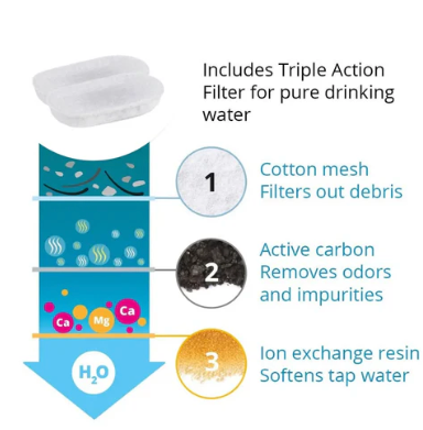 Purrify™ 8x Stainless Steel Replacement Filters