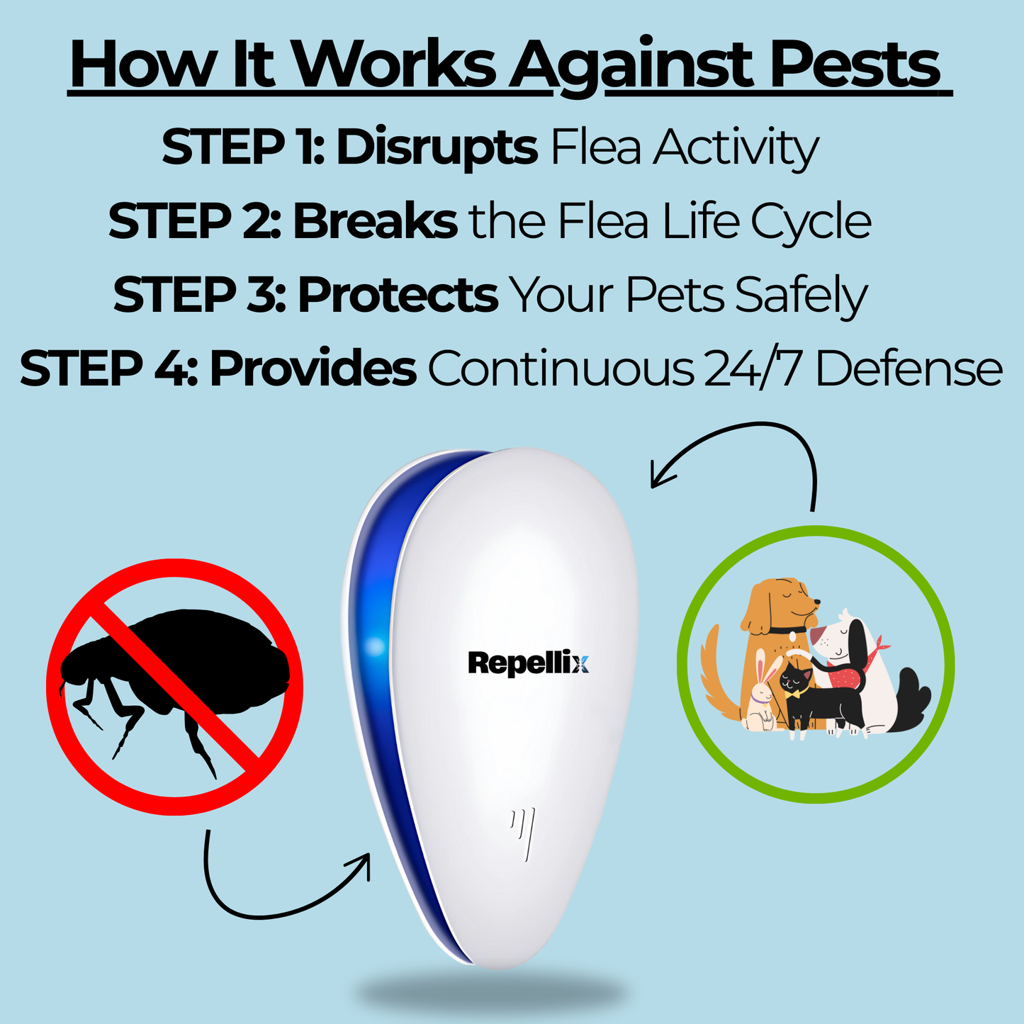 Purrify® Repellix Pest Repeller