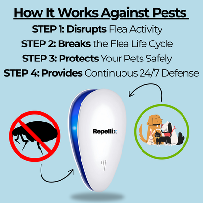 Purrify® Repellix Pest Repeller